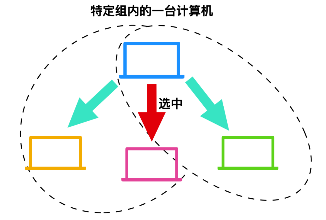 计算机网络基础知识总结