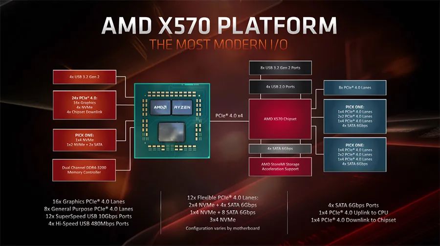 买PCIe 3.0还是PCIe 4.0 SSD,别让预算影响你的判断