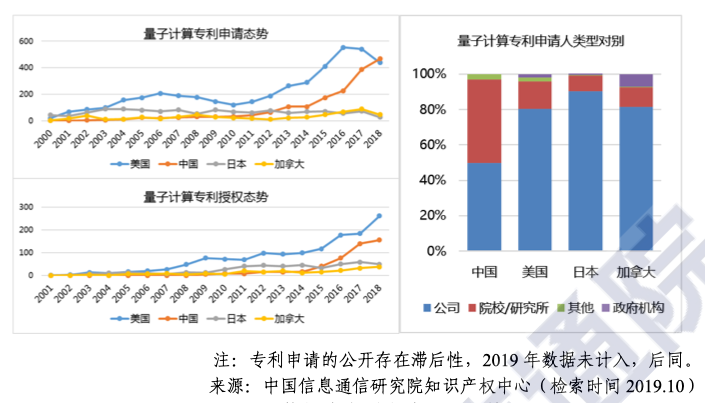 中国的量子科技现状：通信领先，计算和测量有