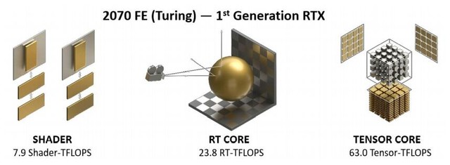 性能新星 Inno3D RTX 3070冰龙超级版评测