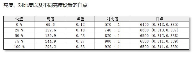 优派VX3418-2K-PRO-2宽屏电竞小金刚评测