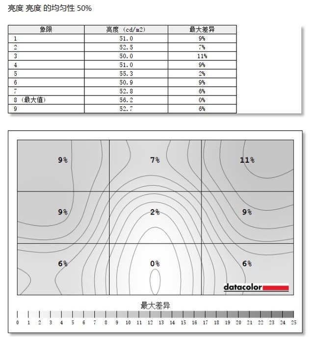 优派VX3418-2K-PRO-2宽屏电竞小金刚评测