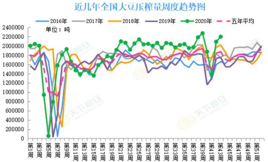 南美炒作下美豆保持坚挺 豆粕或偏强震荡