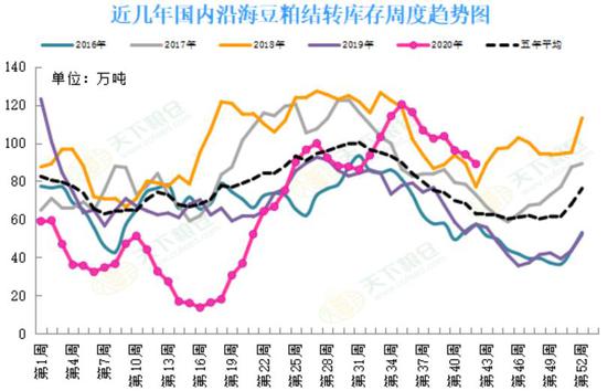 南美炒作下美豆保持坚挺 豆粕或偏强震荡