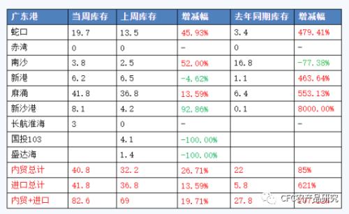 玉米进口预期逐步兑现 关注港口库存压力