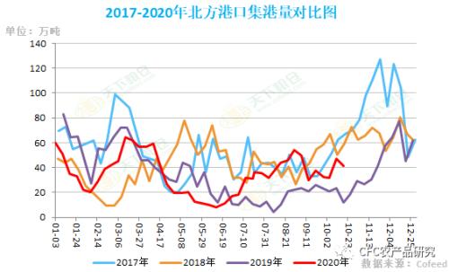 玉米进口预期逐步兑现 关注港口库存压力