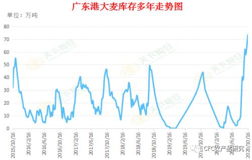 玉米进口预期逐步兑现 关注港口库存压力