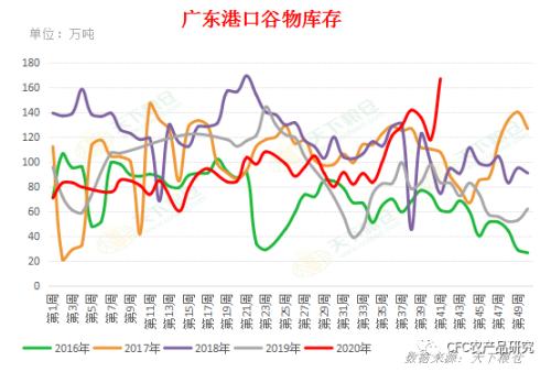 玉米进口预期逐步兑现 关注港口库存压力