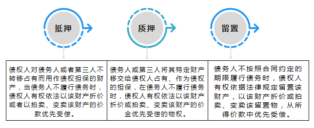 委员导读⑭ | 抵押买房、抵押买车合适吗？民法典告诉你怎么办