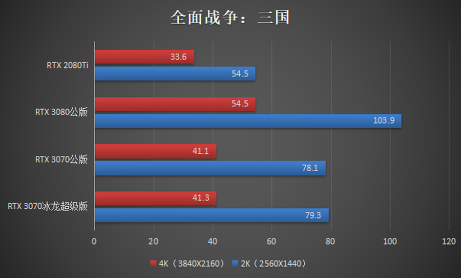 映众3070冰龙超级版评测：最具性价比的旗舰之选