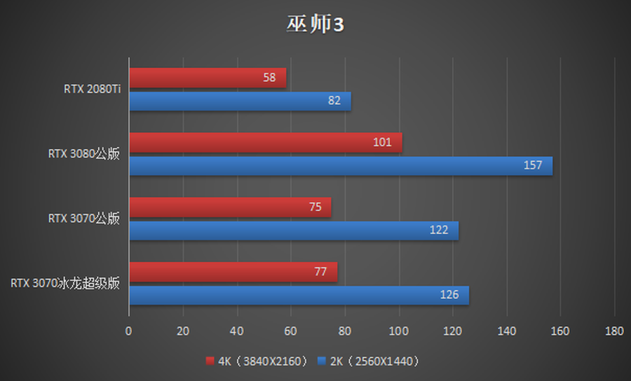 映众3070冰龙超级版评测：最具性价比的旗舰之选