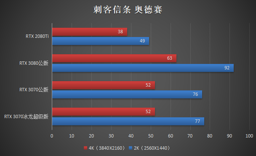 映众3070冰龙超级版评测：最具性价比的旗舰之选