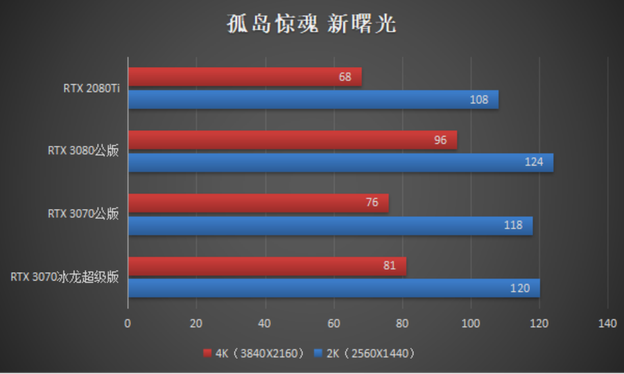 映众3070冰龙超级版评测：最具性价比的旗舰之选