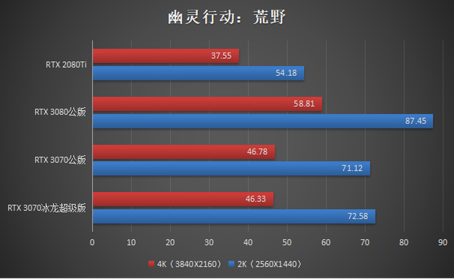 映众3070冰龙超级版评测：最具性价比的旗舰之选