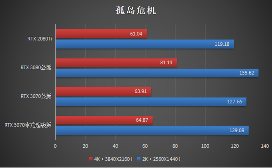 映众3070冰龙超级版评测：最具性价比的旗舰之选