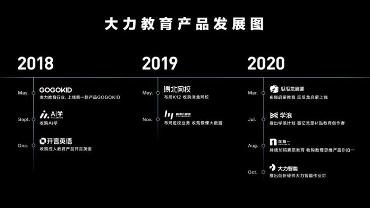 字节推出“大力教育”，但再大力，可能也没法短期出奇迹
