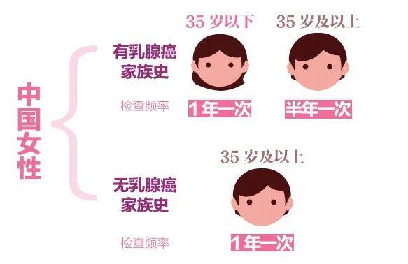 爱康第九次携手《时尚健康》发布《2020年中国女性健康粉红报告》