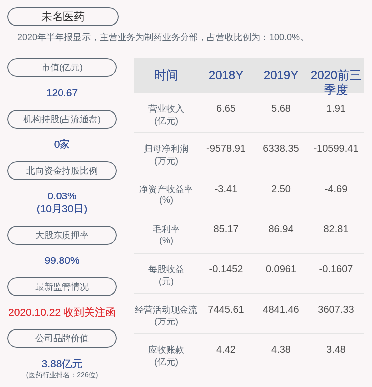 减持！未名医药：持股5%以上的高宝林减持约1319万股