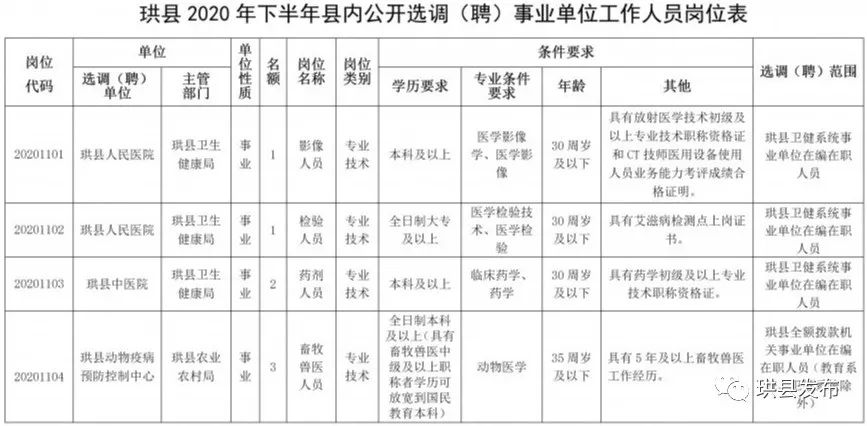 中专以上可报名！宜宾这些事业单位招人了！部分岗位有编制……