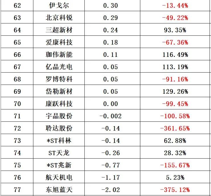 中国光伏10大排行榜