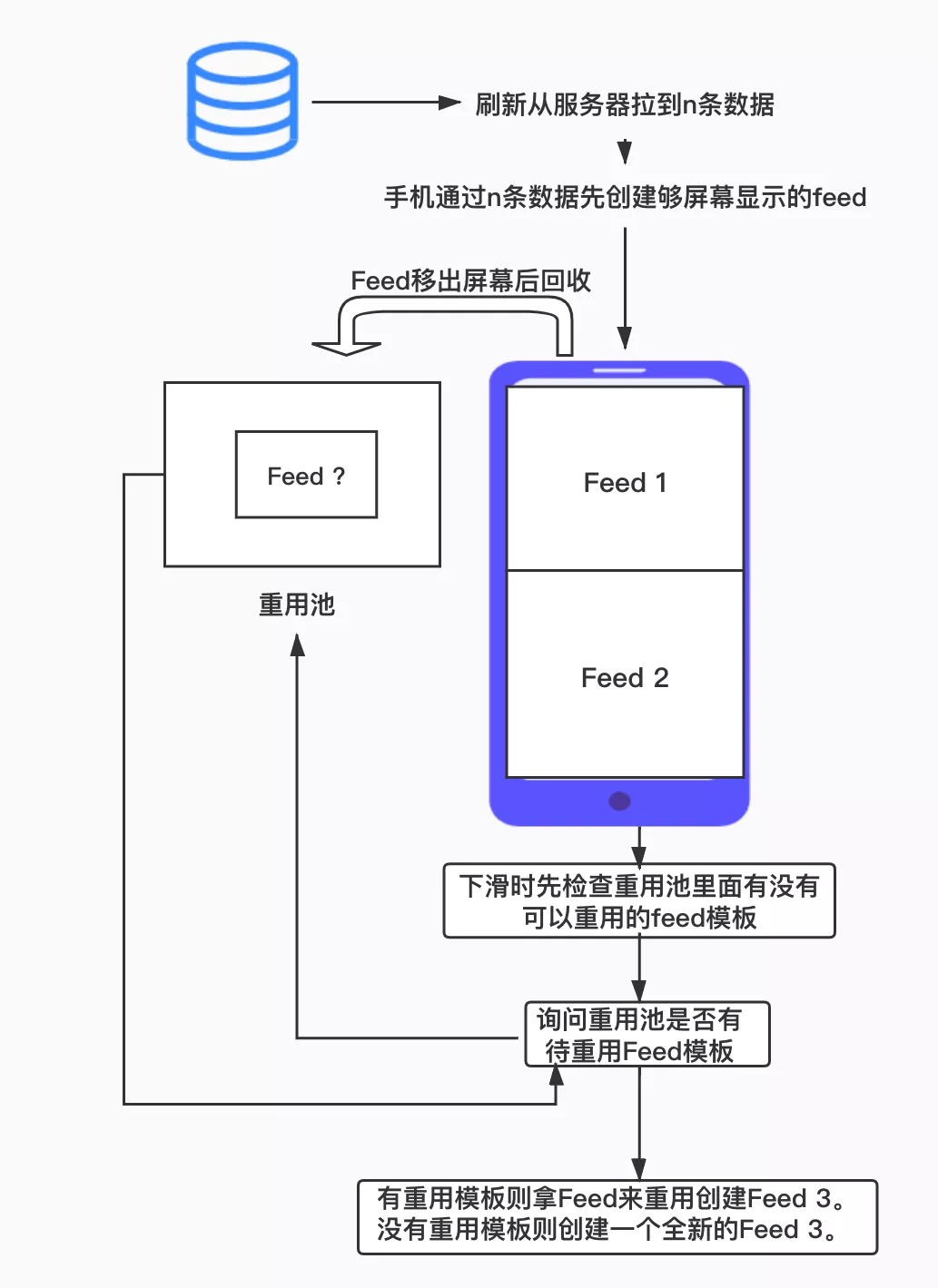 feed是什麼意思抖音feed推薦機制詳解