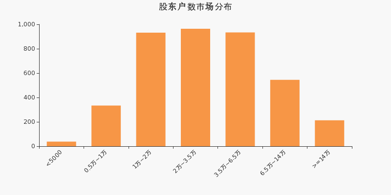 浙江医药股东户数增加2.94%，户均持股19.66万元