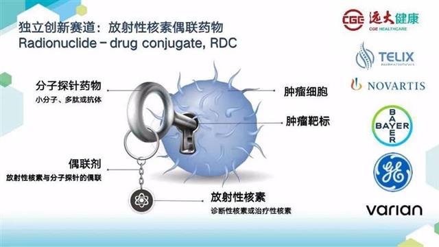 远大医药引入澳大利亚抗癌药物 6款产品正注册申报