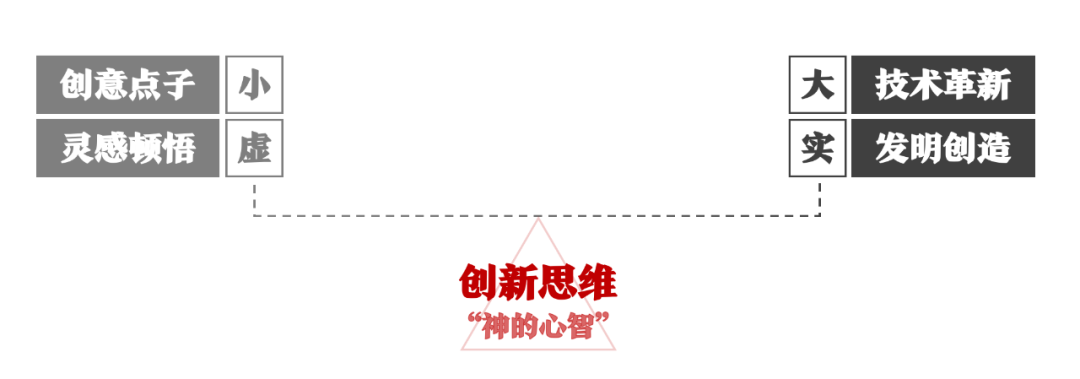跑赢时代的创新力 | 混沌大学首部企业创新力白皮书重磅发布