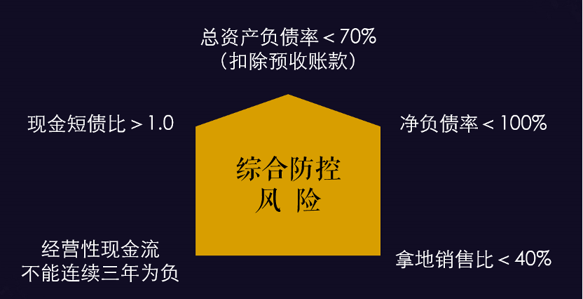 旭辉林中：三条红线给房企带来10大影响，要从5个方面去应对