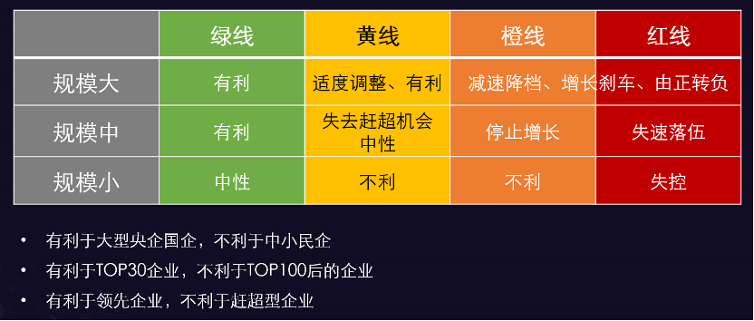 旭辉林中：三条红线给房企带来10大影响，要从5个方面去应对