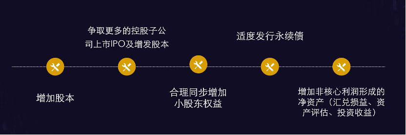 旭辉林中：三条红线给房企带来10大影响，要从5个方面去应对