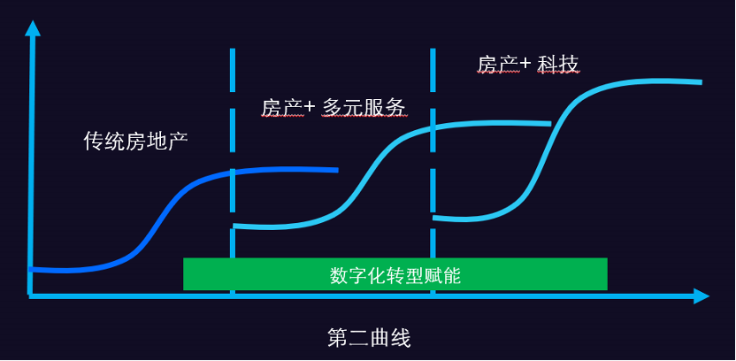 旭辉林中：三条红线给房企带来10大影响，要从5个方面去应对