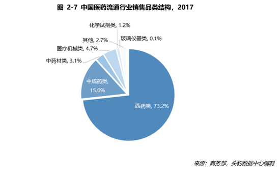 医药流通研究：2022年中医药市场将超30，000亿元（可下载）