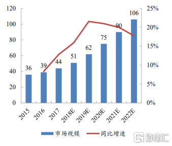 远大医药（0512.HK）：布局RDC领域，百亿市场重磅玩家