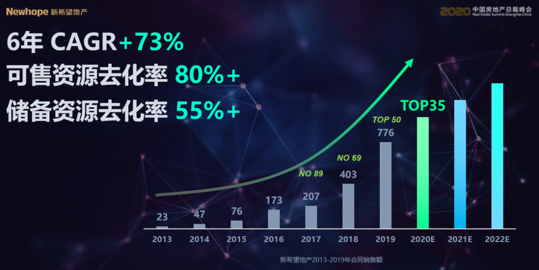 这家地产百强6年业绩增长30多倍，秘诀是向养猪行业学习？