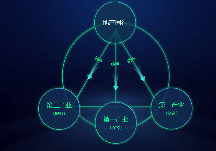 这家地产百强6年业绩增长30多倍，秘诀是向养猪行业学习？