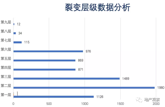 你家的地产营销，已经落后了