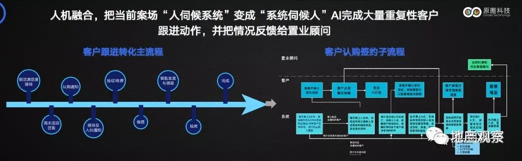 你家的地产营销，已经落后了
