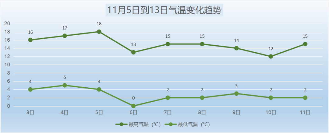 北京氣溫下半年來首次破零今年冬天會有多冷