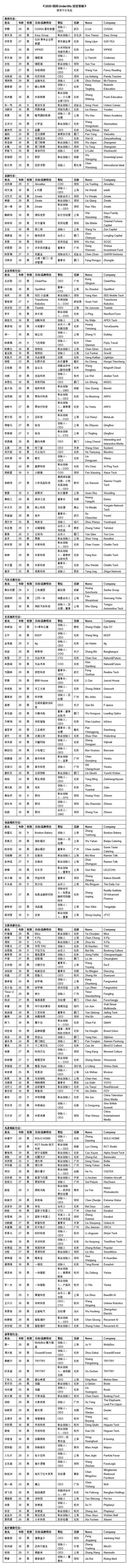 胡润发布30岁以下创业领袖榜单：最年轻上榜者仅21岁