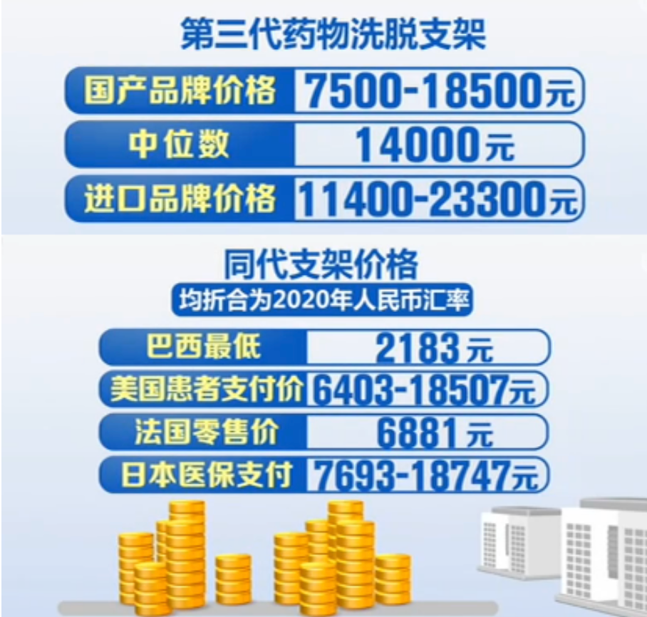 医药圈炸锅！国家的“灵魂谈判”又来了，1.3万的心脏支架谈到700元，将为老百姓节约109亿