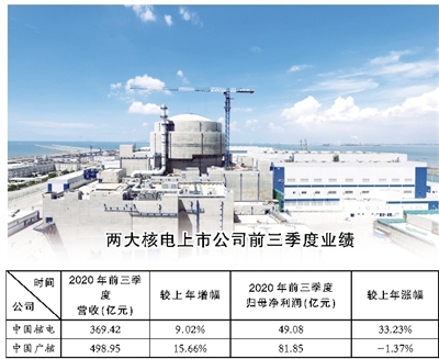 两大核电上市公司三季报出炉：利润一涨一降 产能持续扩张