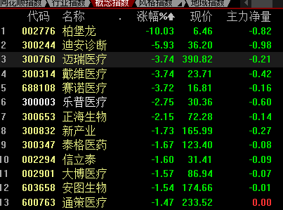 医药圈炸锅！国家的“灵魂谈判”又来了，1.3万的心脏支架谈到700元，将为老百姓节约109亿