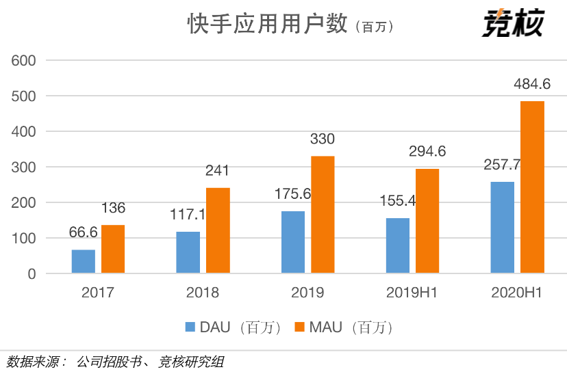 快手到底有多赚钱？