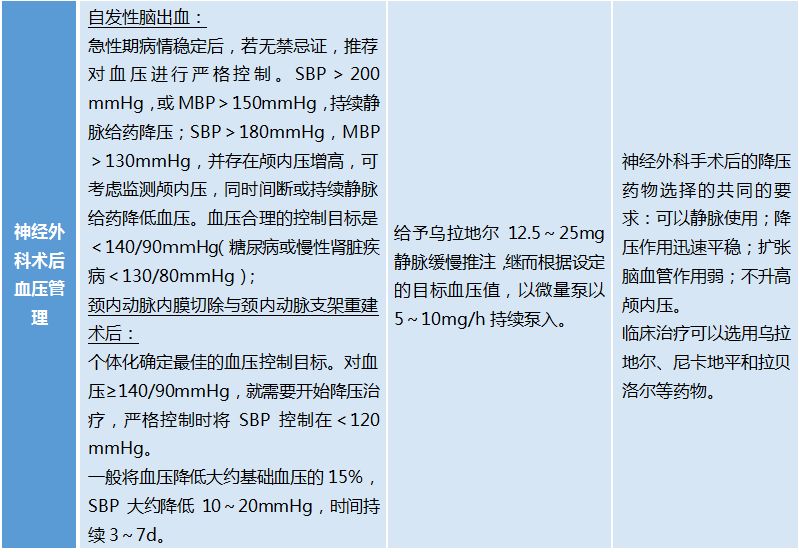 一针之后，患者死亡，护士辞职……降压药物到底怎样用才安全？