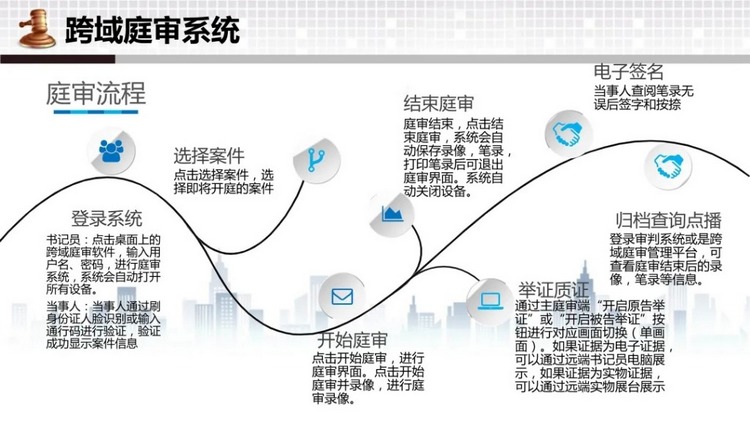 重庆首个“云上天平”跨域庭审系统上线