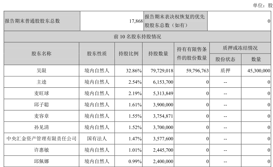 毛利率逐年下滑实控人被立案调查，劲拓股份拿什么突出重围