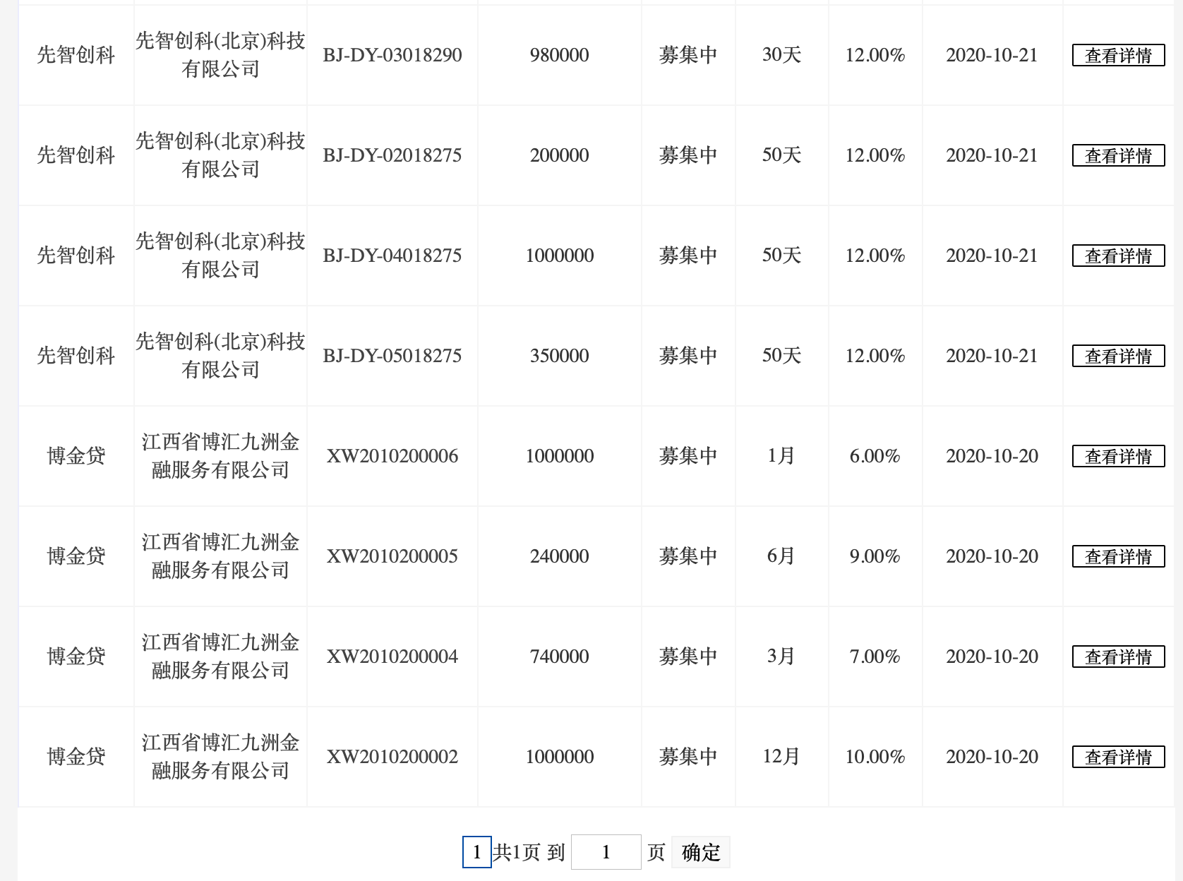 「独家」P2P全面清退倒计时，目前仅剩的三家在营网贷平台究竟是谁？