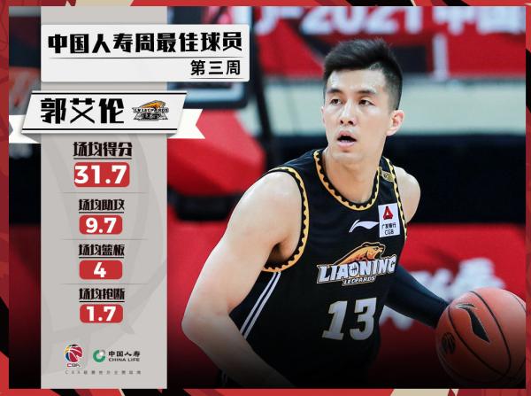 CBA周最佳球员：辽宁队郭艾伦和山东队哈里斯分别当选