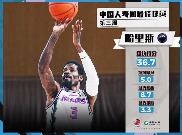 CBA周最佳球员：辽宁队郭艾伦和山东队哈里斯分别当选